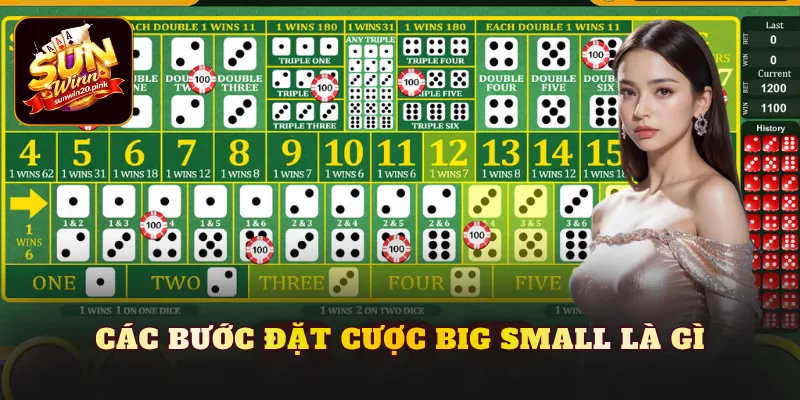 Các bước đặt cược Big Small là gì